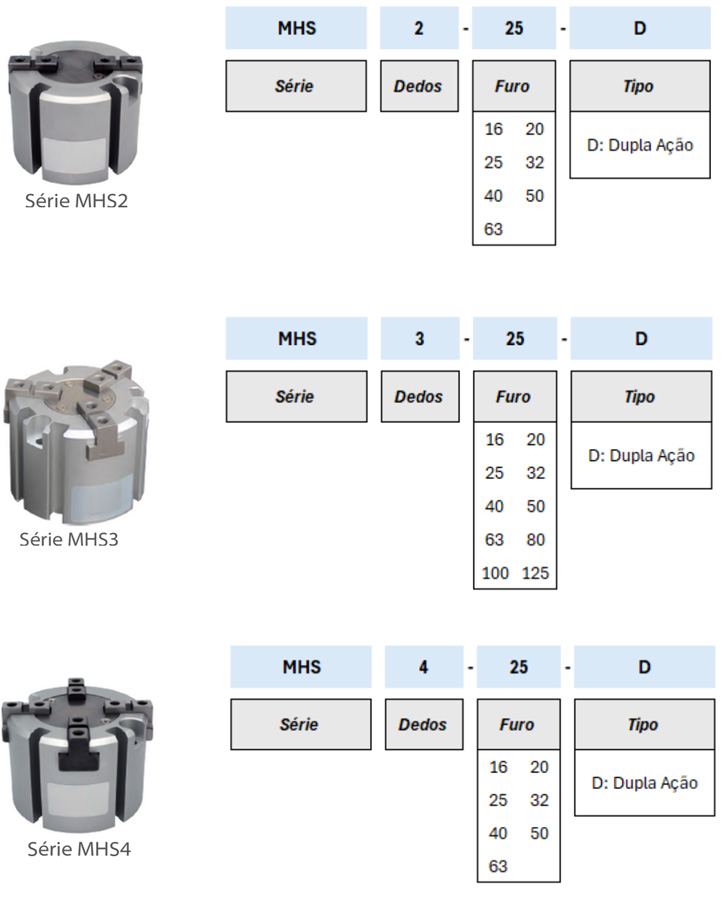 Garras Pneumáticas (Dedo)- Especificações Técnicas