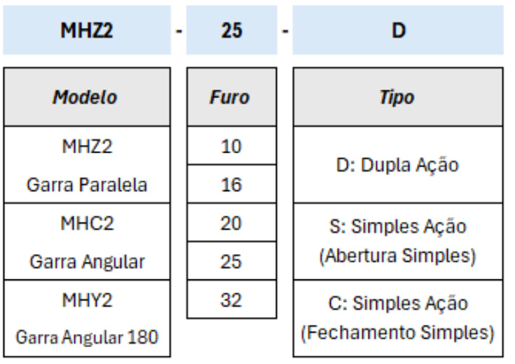 Garras Pneumáticas - Especificações Técnicas