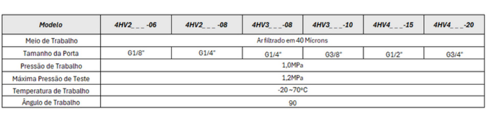 Válvulas Série 4HV - Especificações Técnicas