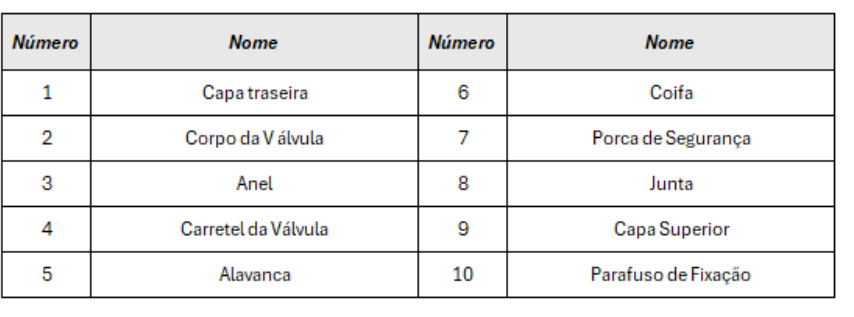 Válvulas Série 4H - Estrutura