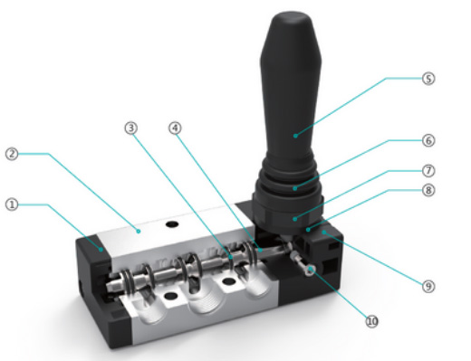 Válvulas Série 4H - Estrutura