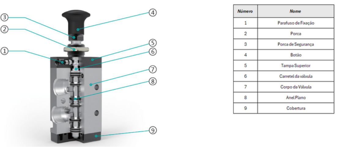 Válvulas Série 4R Manual - Estrutura
