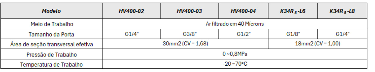 Válvulas Série HV e K Manual - Especificações Técnicas