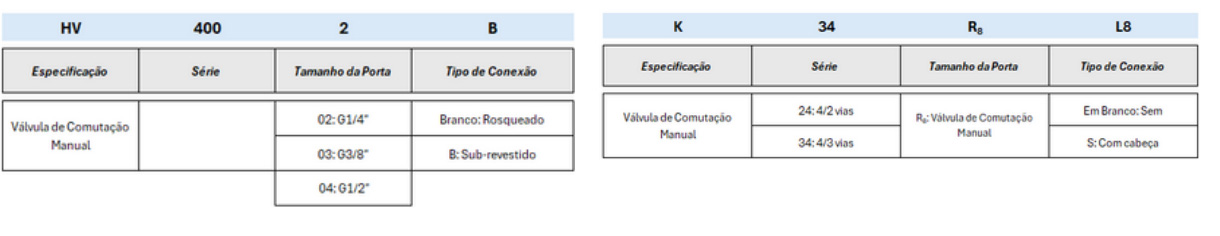 Válvulas Série HV e K Manual - Especificações Técnicas