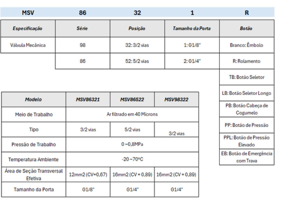 Válvulas Série MSV Mecânica - Especificações Técnicas