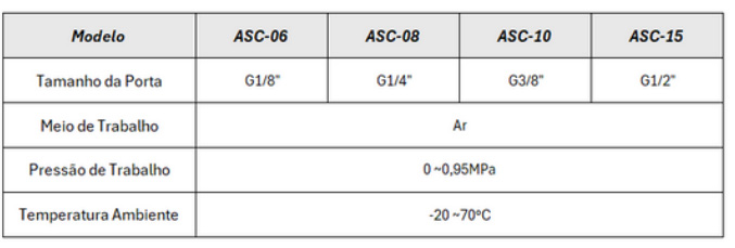 Série ASC Controle de Fluxo - Especificações Técnicas