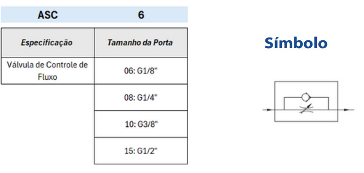 Série ASC Controle de Fluxo - Especificações Técnicas