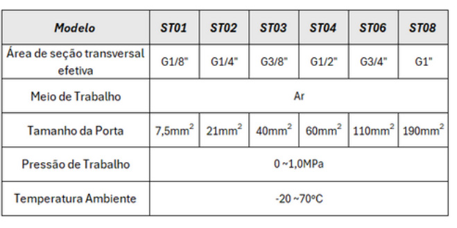 Série ST - Válvula de Transporte - Especificações Técnicas