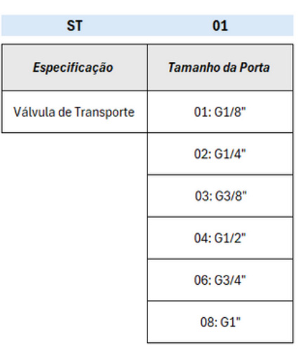 Série ST - Válvula de Transporte - Especificações Técnicas