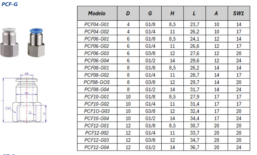 Conexão Instantânea PCF-G - Especificações Técnicas