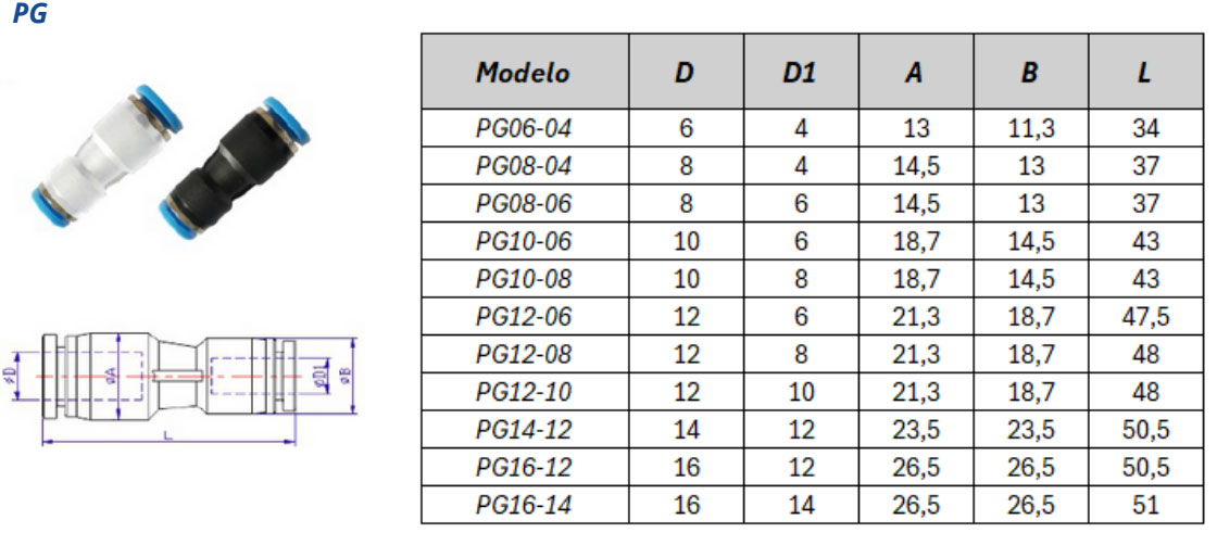 Conexão Instantânea PG - Especificações Técnicas