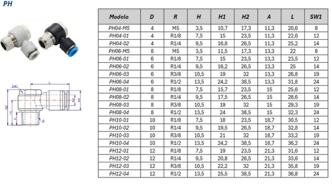 Conexão Instantânea PH - Especificações Técnicas