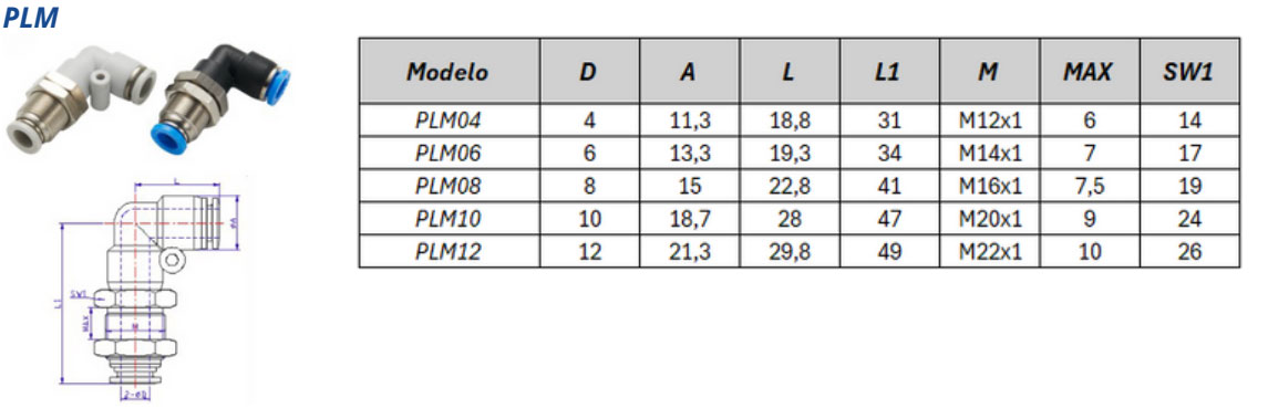 Conexão Instantânea PLM - Especificações Técnicas