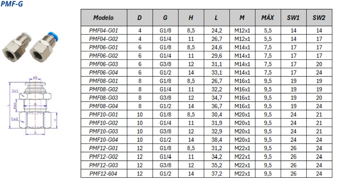 Conexão Instantânea PMF-G - Especificações Técnicas