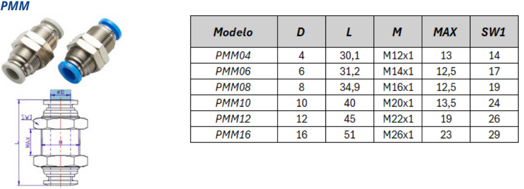 Conexão Instantânea PMM - Especificações Técnicas