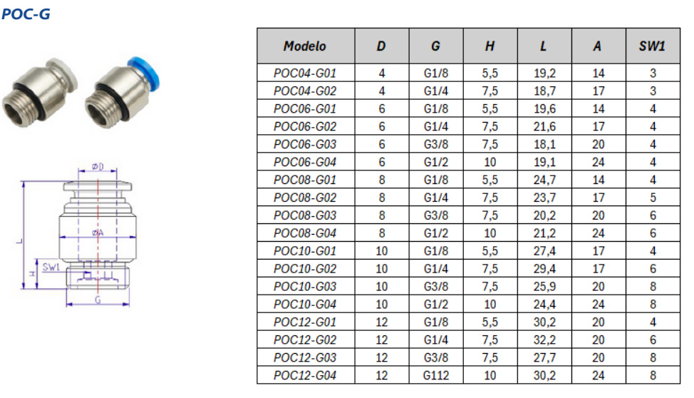 Conexão Instantânea POC-G - Especificações Técnicas