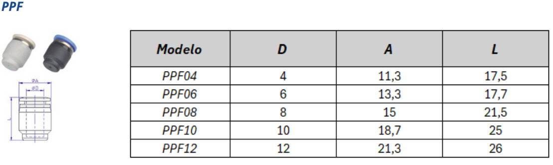 Conexão Instantânea PPF - Especificações Técnicas