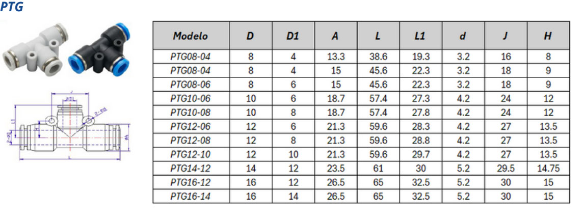 Conexão Instantânea PTG - Especificações Técnicas
