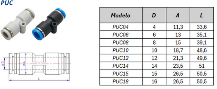 Conexão Instantânea PUC – Especificações Técnicas