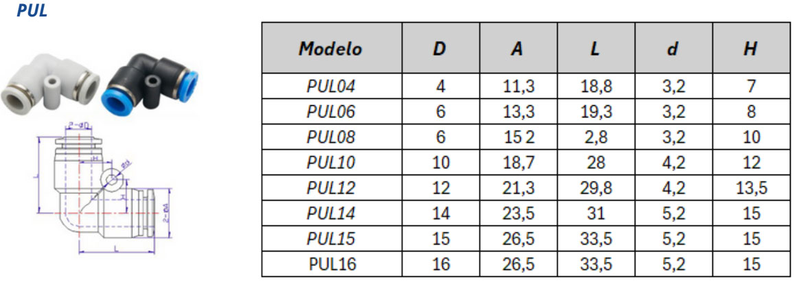 Conexão Instantânea PUL – Especificações Técnicas