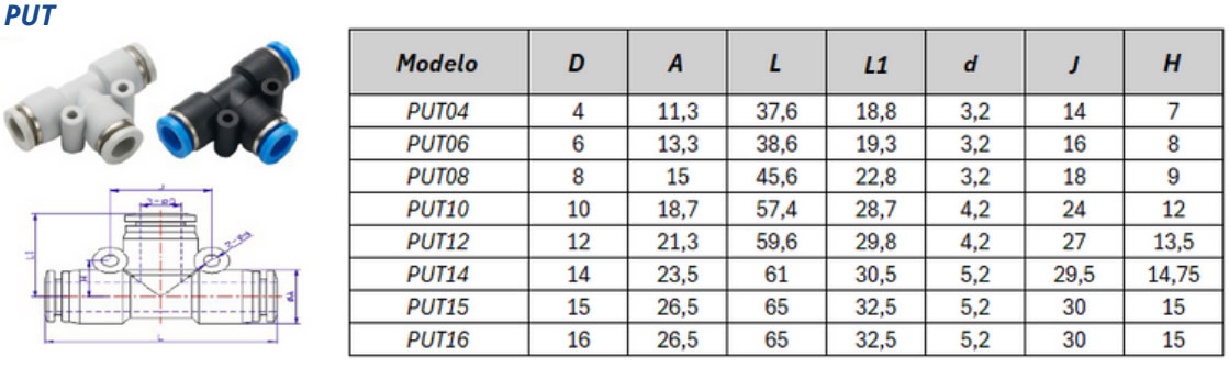 Conexão Instantânea PUT - Especificações Técnicas
