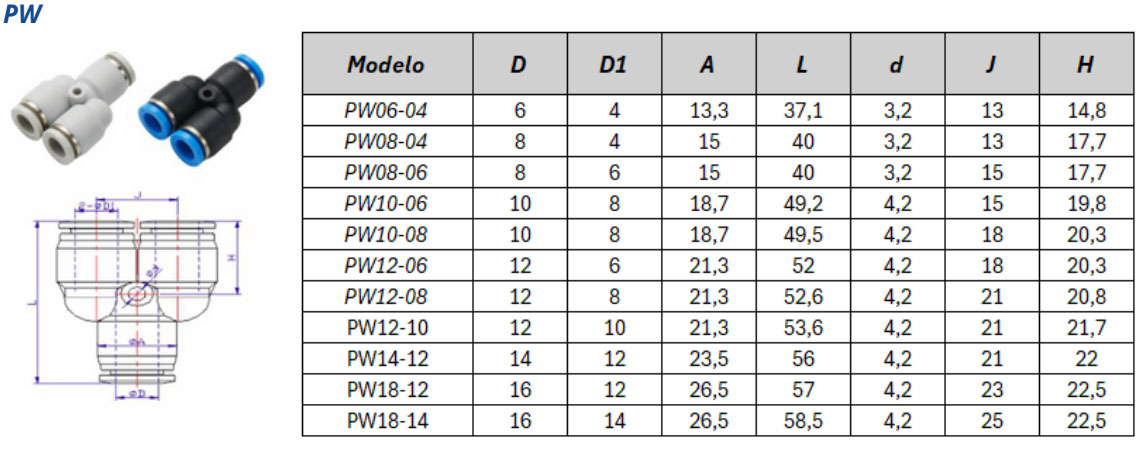 Conexão Instantânea PW - Especificações Técnicas