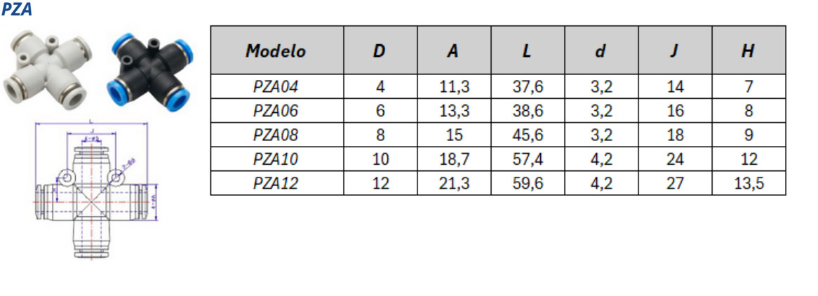 Conexão Instantânea PZA – Especificações Técnicas